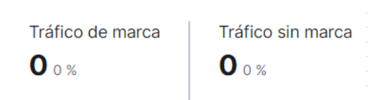 Tráfico por temas