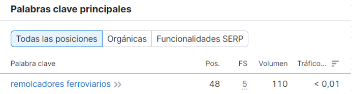 Visibilidad de palabras clave